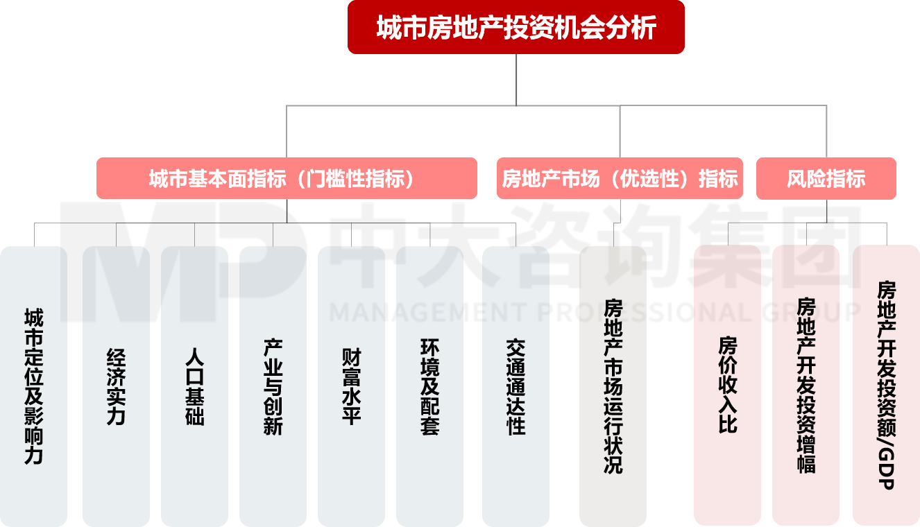 戰(zhàn)略規(guī)劃 戰(zhàn)略規(guī)劃
