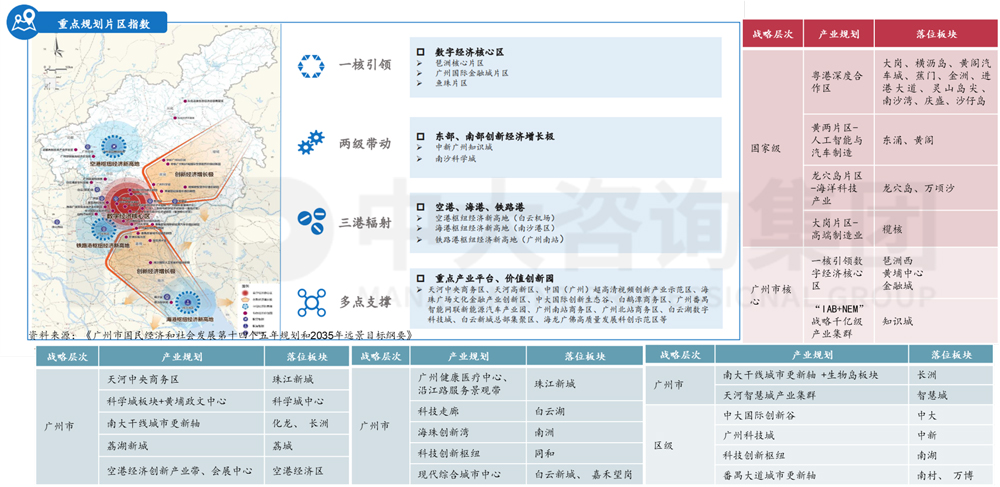 戰(zhàn)略規(guī)劃 戰(zhàn)略規(guī)劃
