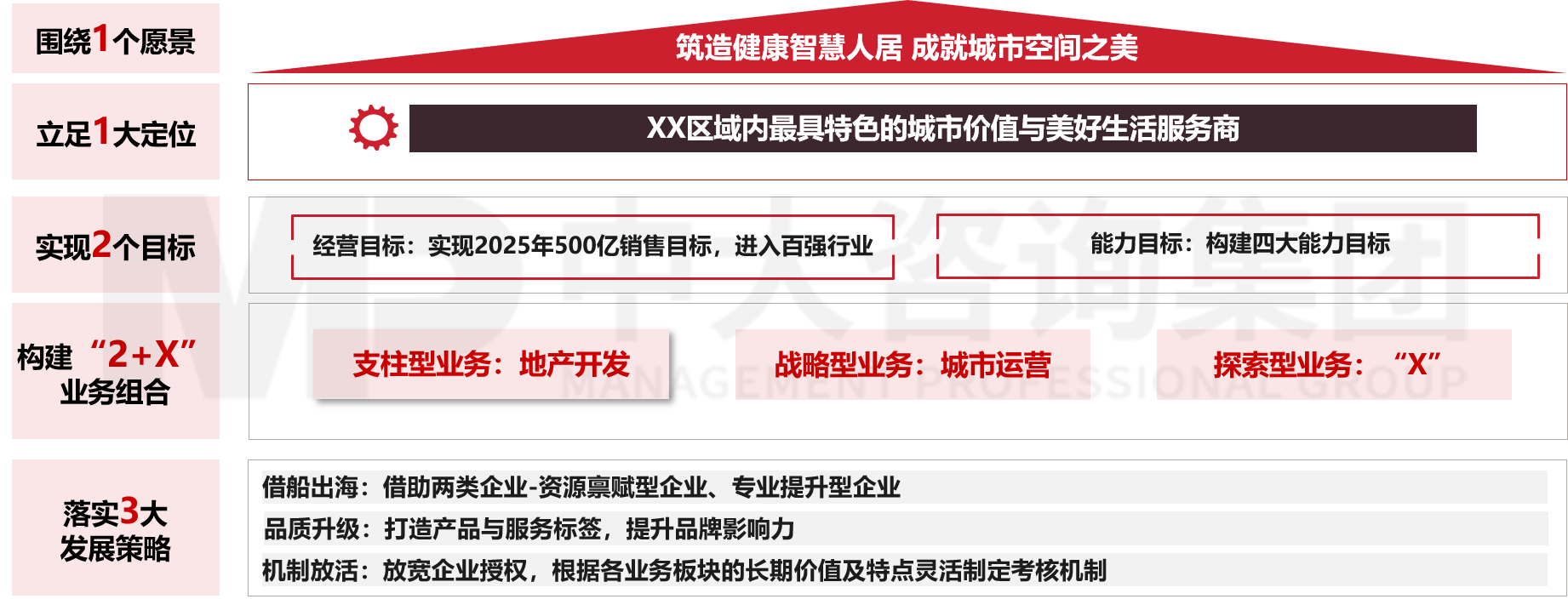 戰(zhàn)略規(guī)劃 戰(zhàn)略規(guī)劃