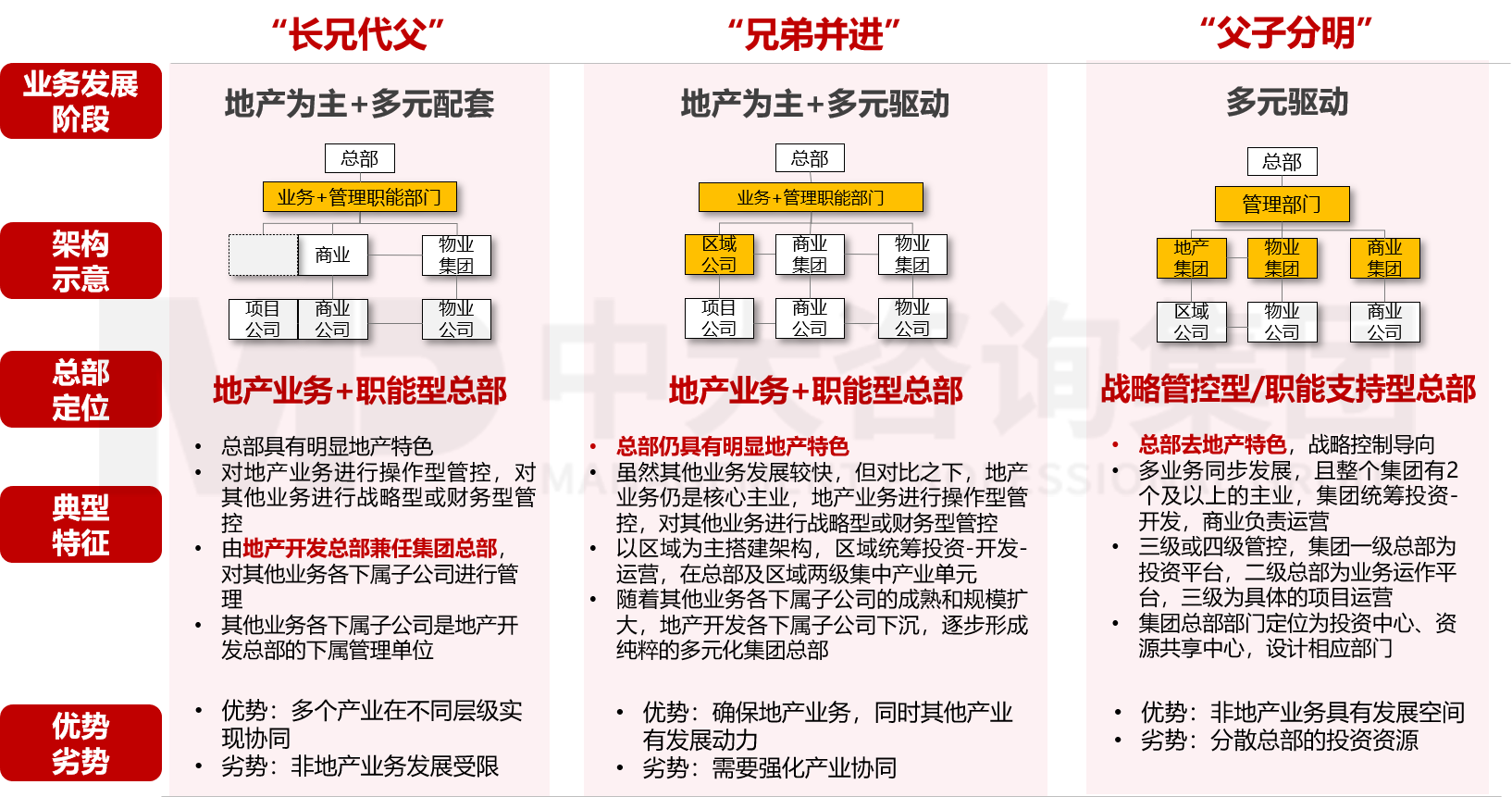 集團管控與組織結(jié)構(gòu)設(shè)計