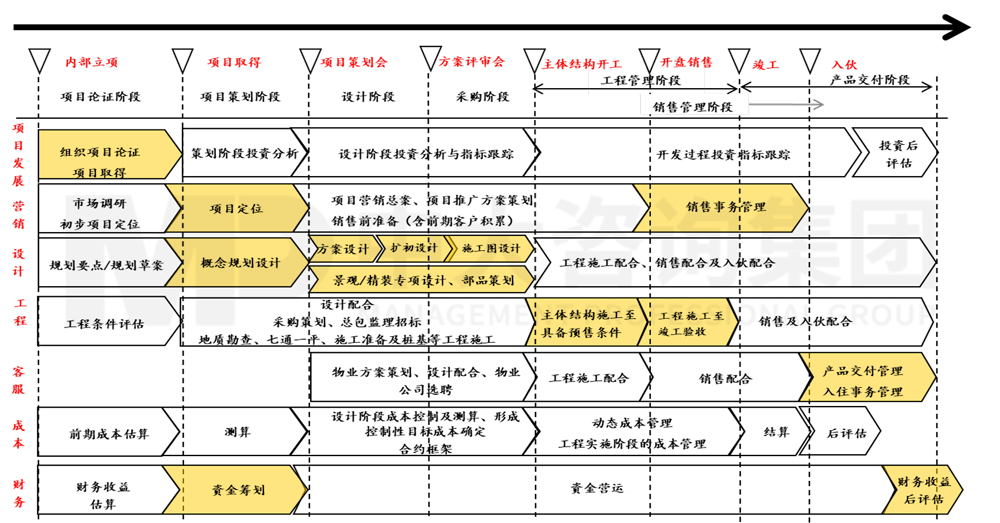 流程優(yōu)化/設(shè)計