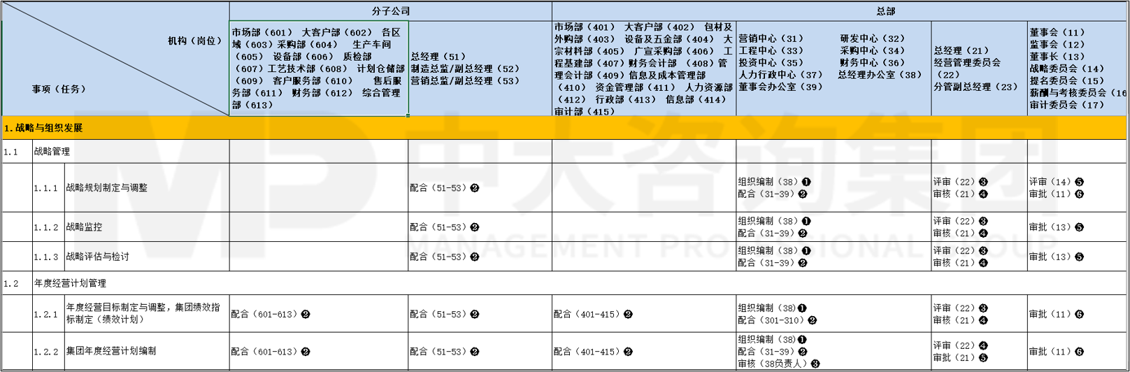 流程優(yōu)化/設(shè)計