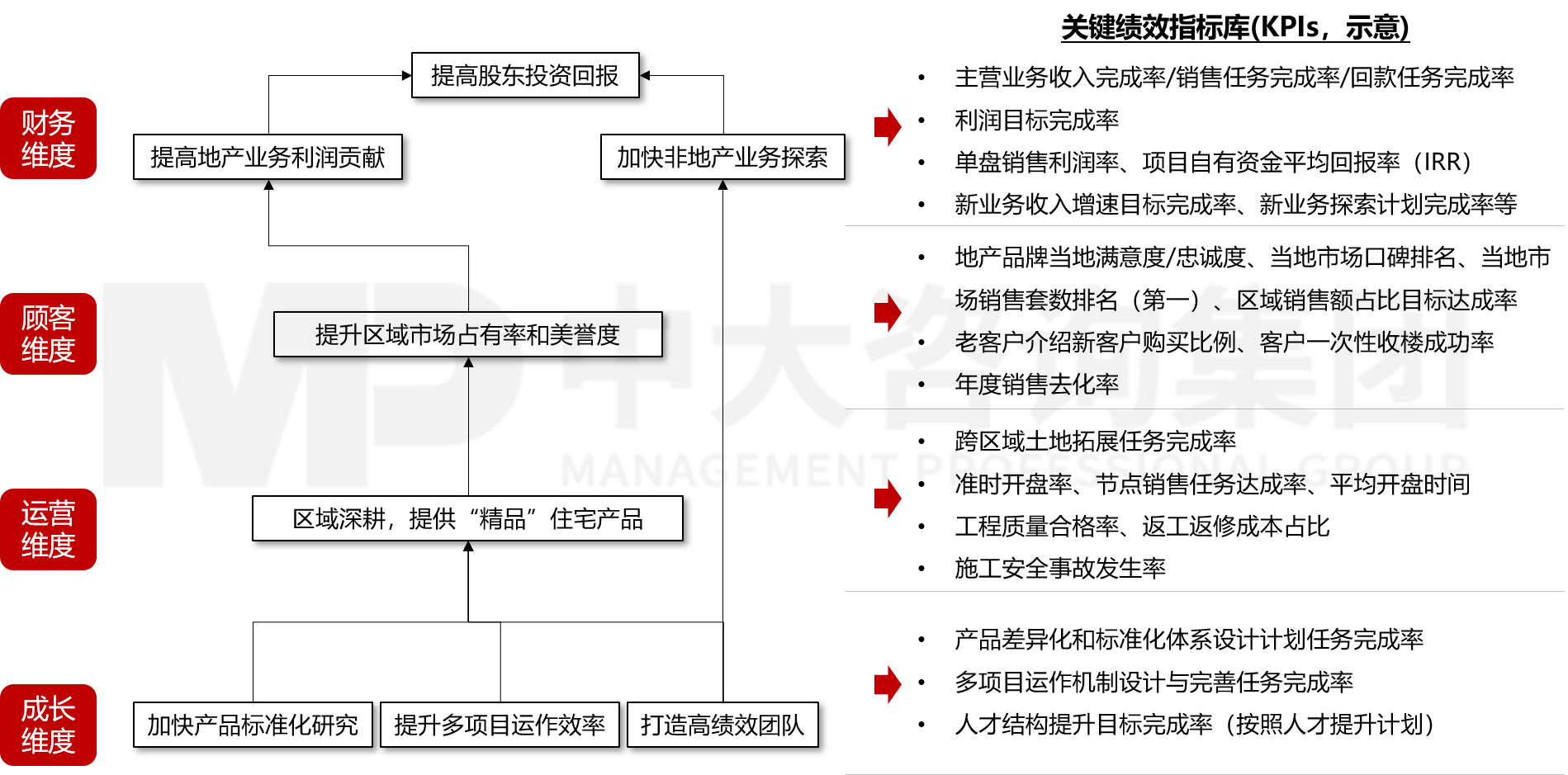 經(jīng)營(yíng)計(jì)劃管理