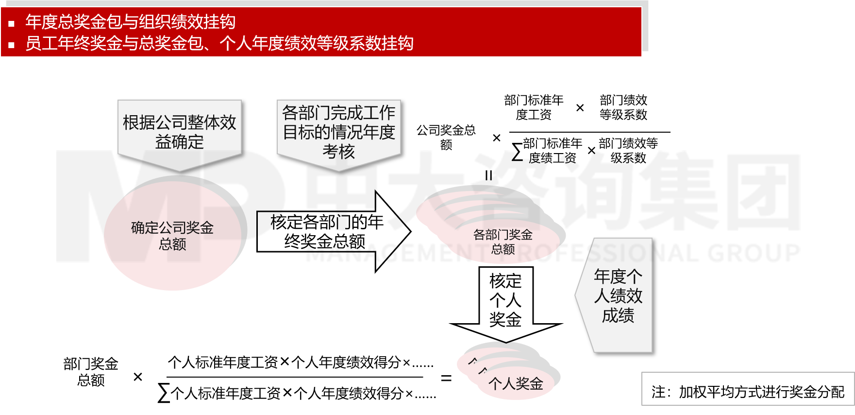 經(jīng)營(yíng)計(jì)劃管理