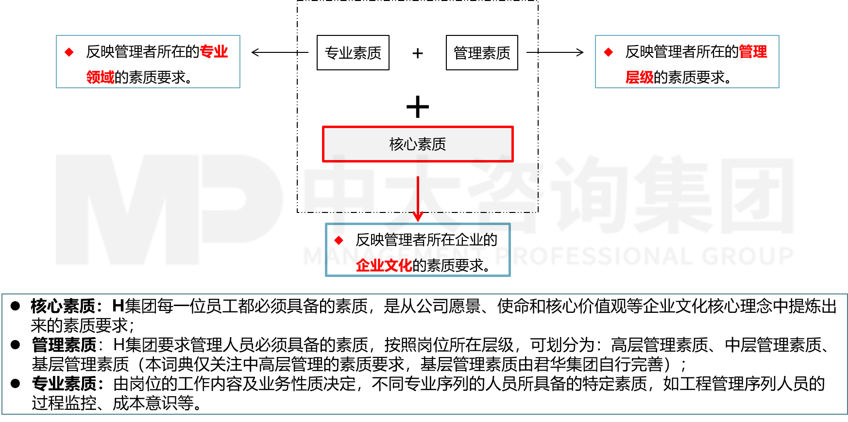 人力資源管理體系優(yōu)化