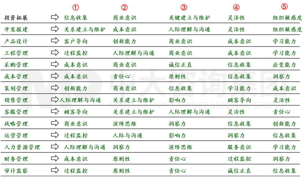 人力資源管理體系優(yōu)化