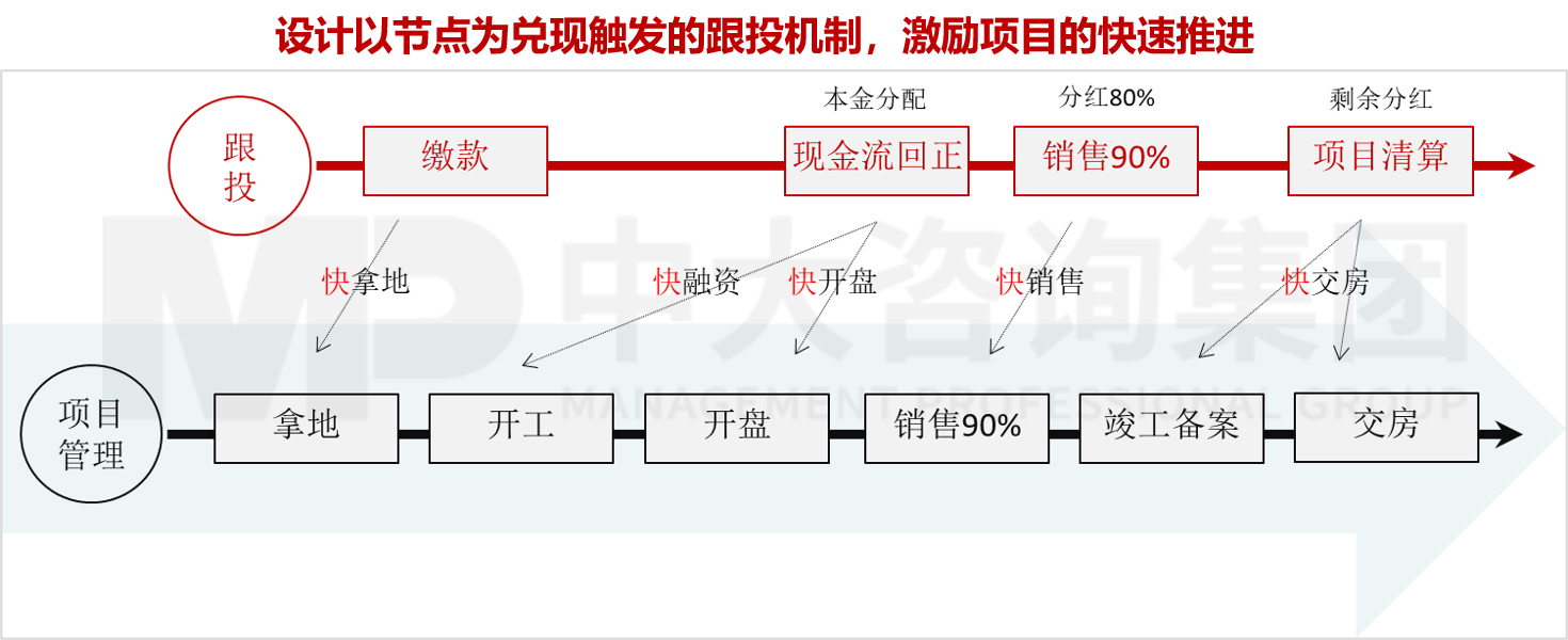 人力資源管理體系優(yōu)化