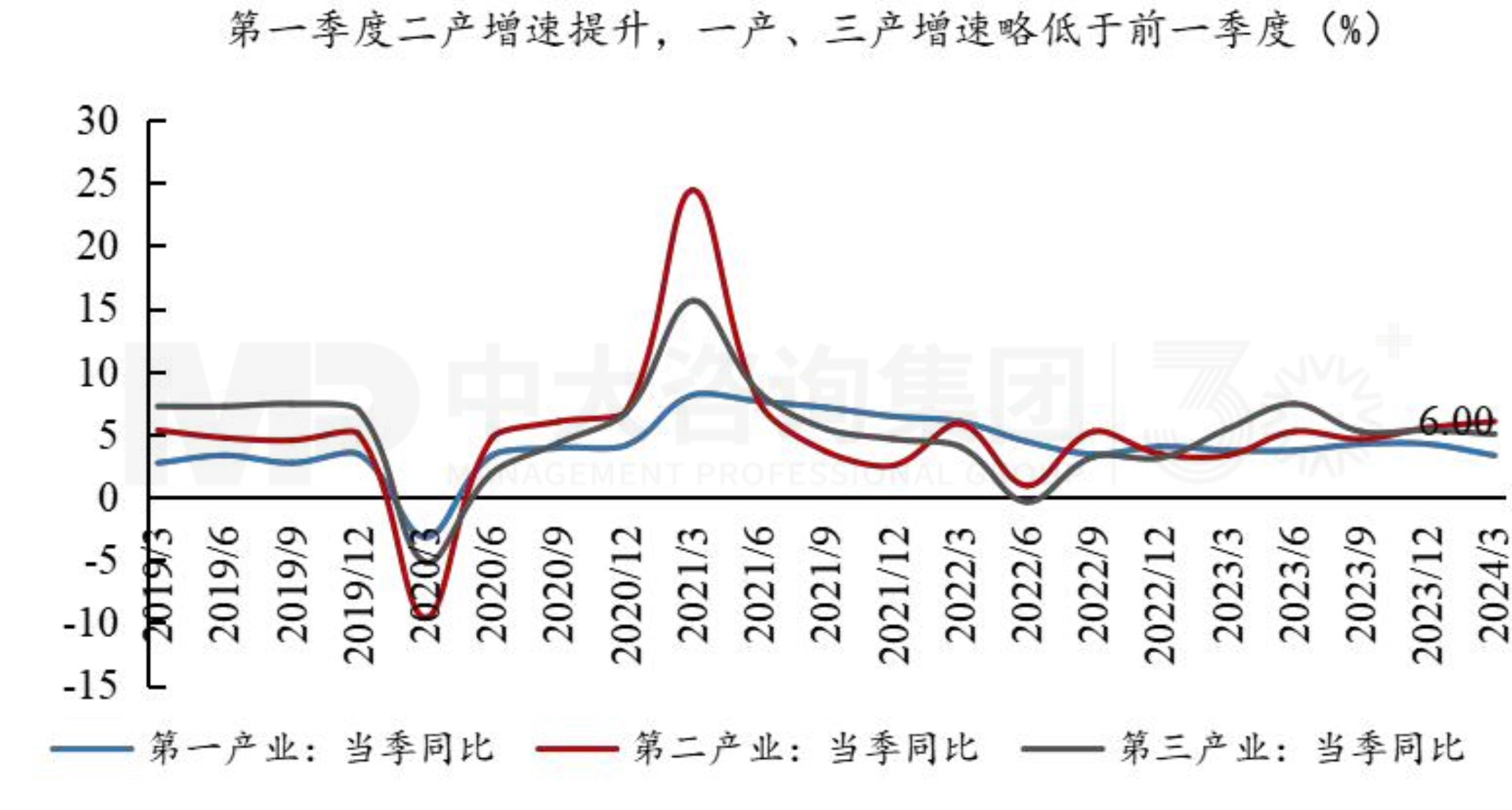 把握宏觀趨勢 | 第一季度經(jīng)濟(jì)解讀：經(jīng)濟(jì)回升向好態(tài)勢確立，經(jīng)濟(jì)結(jié)構(gòu)調(diào)整成效顯著