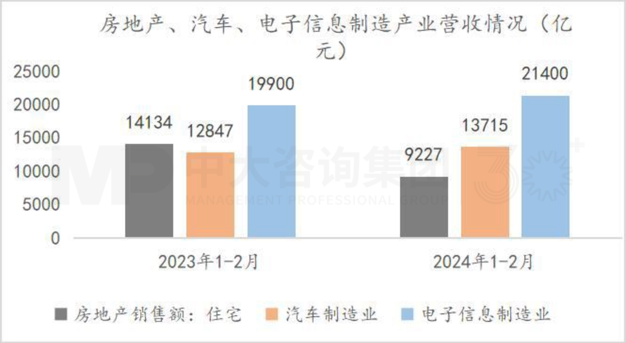 把握宏觀趨勢 | 第一季度經(jīng)濟(jì)解讀：經(jīng)濟(jì)回升向好態(tài)勢確立，經(jīng)濟(jì)結(jié)構(gòu)調(diào)整成效顯著