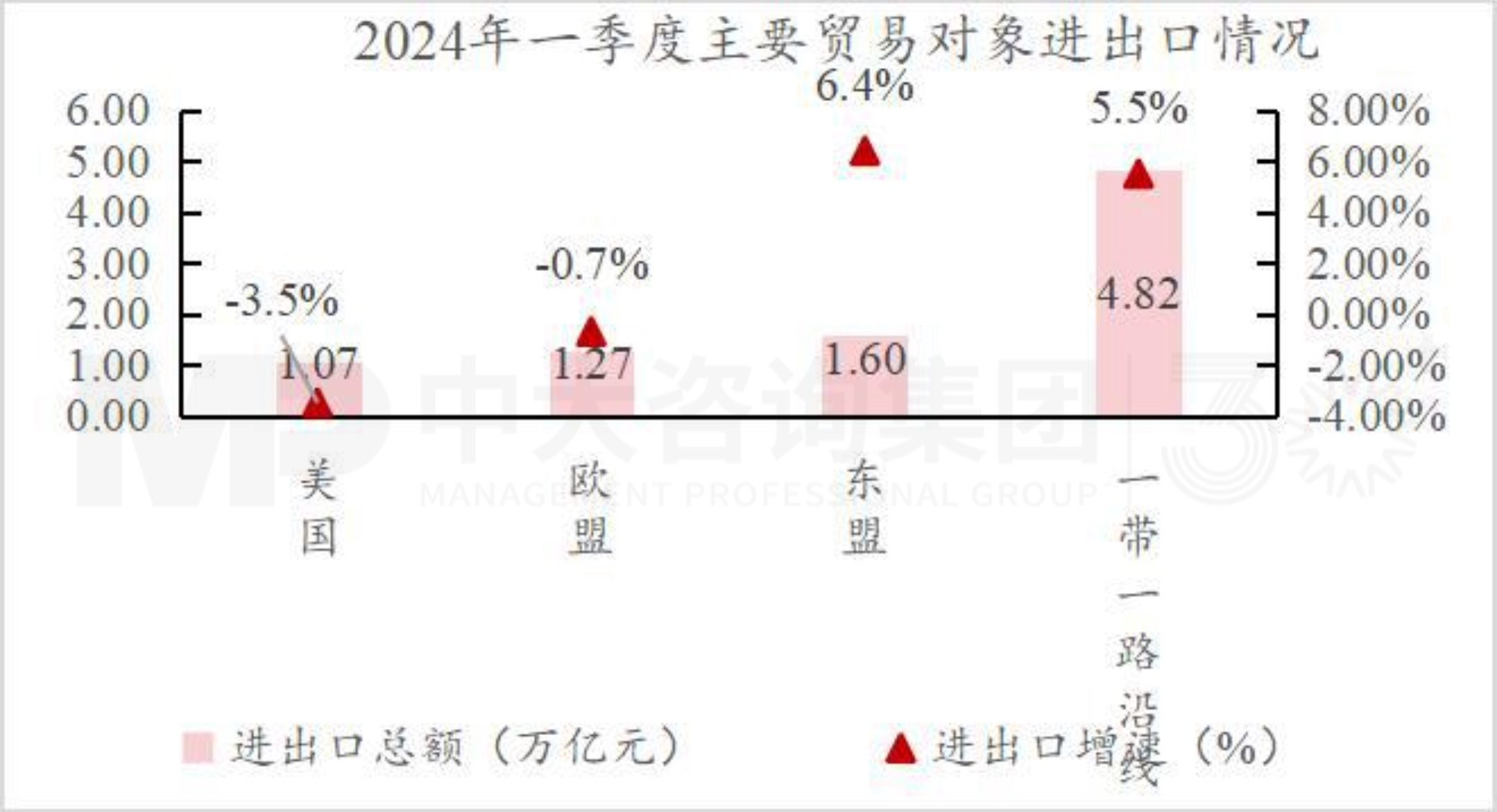 把握宏觀趨勢 | 第一季度經(jīng)濟(jì)解讀：經(jīng)濟(jì)回升向好態(tài)勢確立，經(jīng)濟(jì)結(jié)構(gòu)調(diào)整成效顯著