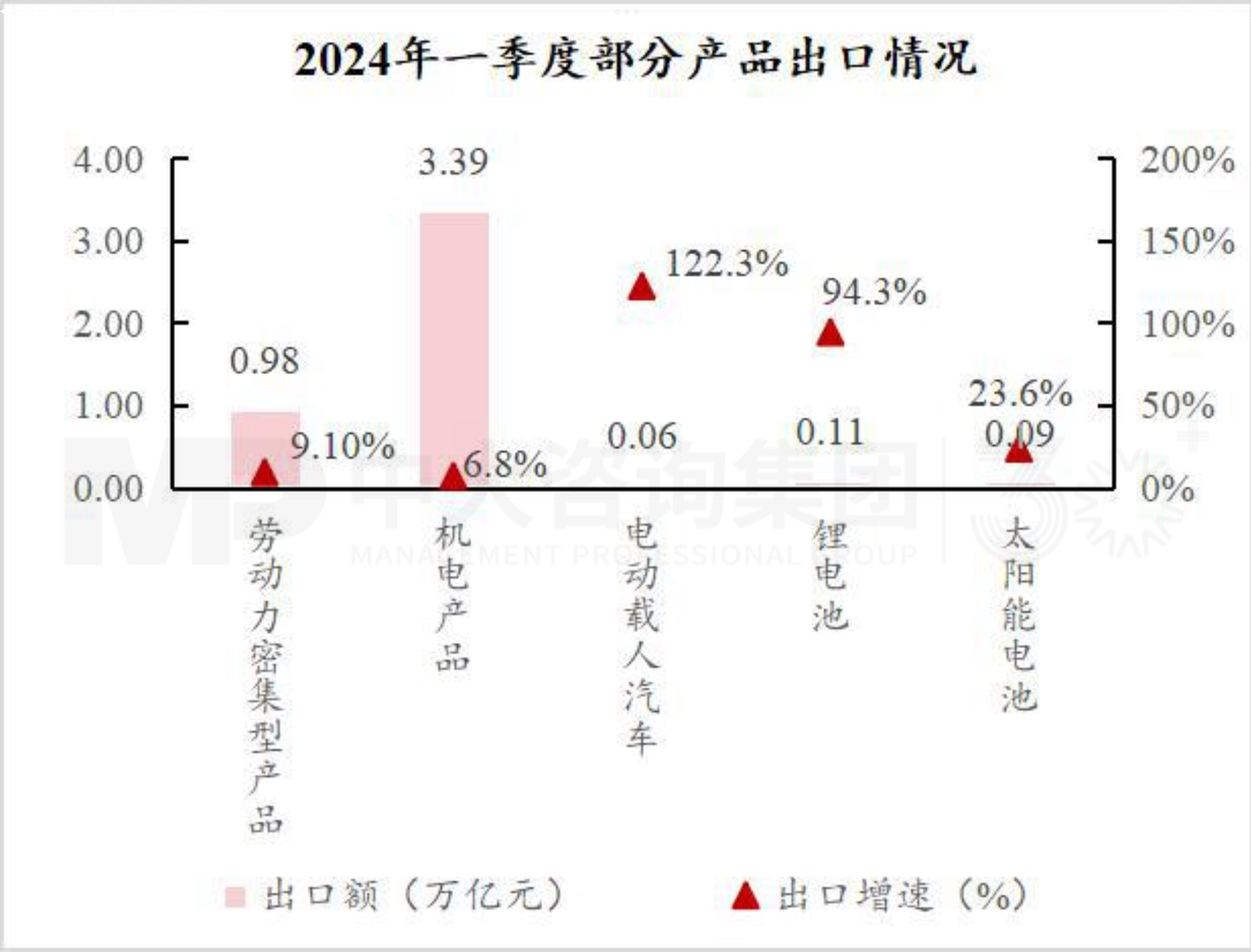把握宏觀趨勢 | 第一季度經(jīng)濟(jì)解讀：經(jīng)濟(jì)回升向好態(tài)勢確立，經(jīng)濟(jì)結(jié)構(gòu)調(diào)整成效顯著
