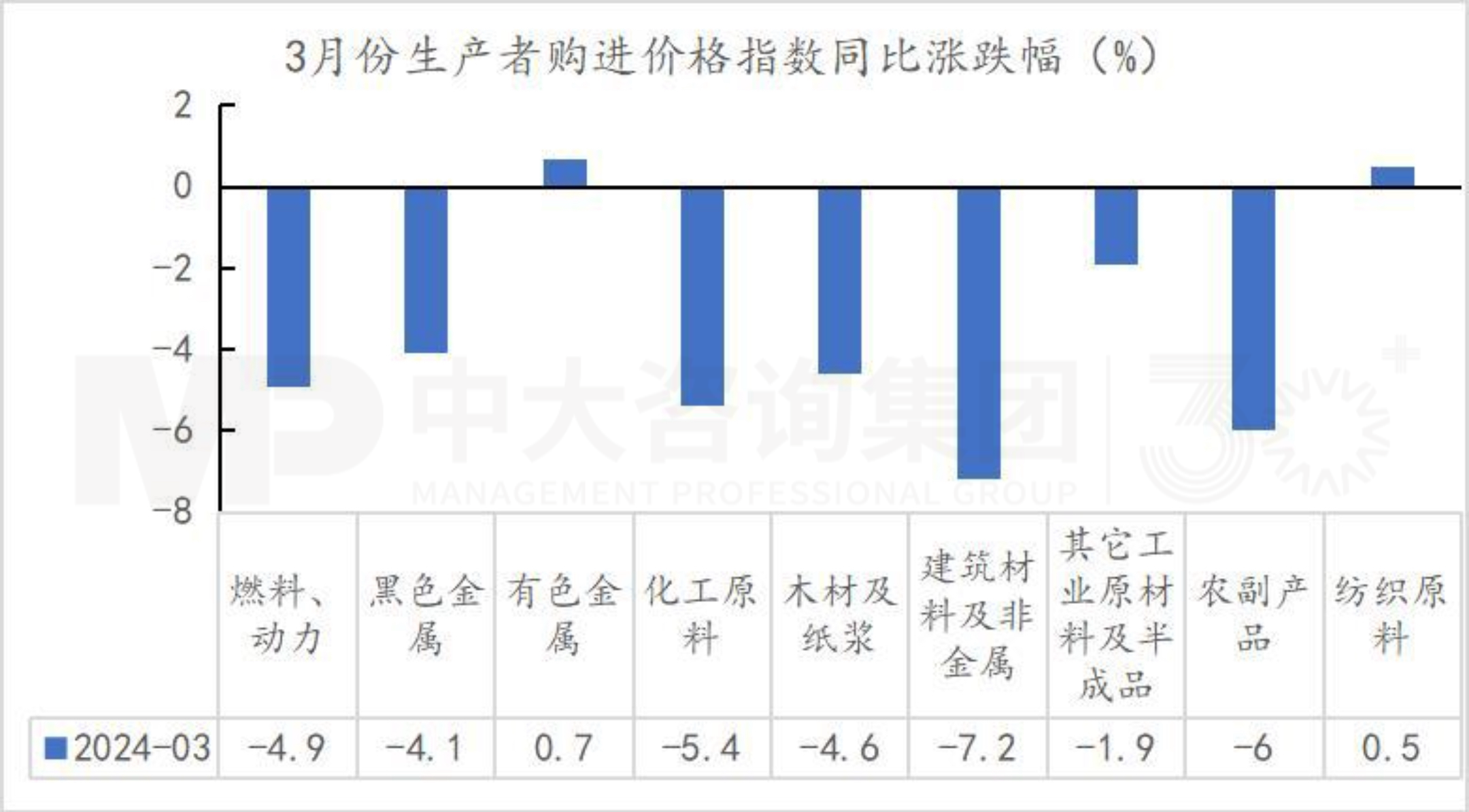把握宏觀趨勢 | 第一季度經(jīng)濟(jì)解讀：經(jīng)濟(jì)回升向好態(tài)勢確立，經(jīng)濟(jì)結(jié)構(gòu)調(diào)整成效顯著