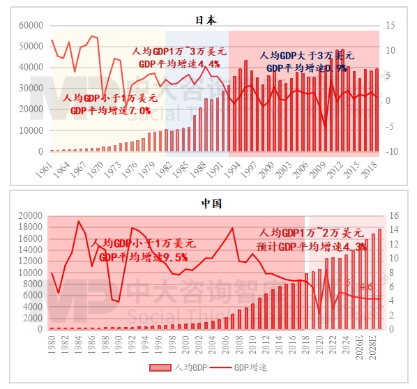 2024年經(jīng)濟數(shù)據(jù)解讀及“十五五”我國宏觀環(huán)境趨勢判斷 2024年經(jīng)濟數(shù)據(jù)解讀及“十五五”我國宏觀環(huán)境趨勢判斷