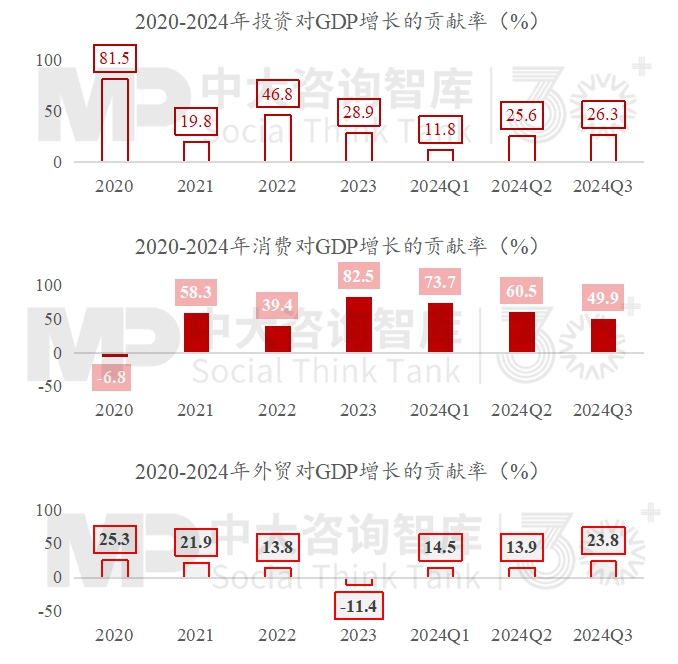 2024年經(jīng)濟數(shù)據(jù)解讀及“十五五”我國宏觀環(huán)境趨勢判斷 2024年經(jīng)濟數(shù)據(jù)解讀及“十五五”我國宏觀環(huán)境趨勢判斷