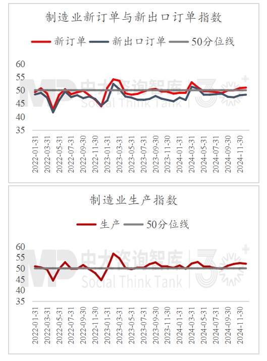 2024年經(jīng)濟數(shù)據(jù)解讀及“十五五”我國宏觀環(huán)境趨勢判斷 2024年經(jīng)濟數(shù)據(jù)解讀及“十五五”我國宏觀環(huán)境趨勢判斷