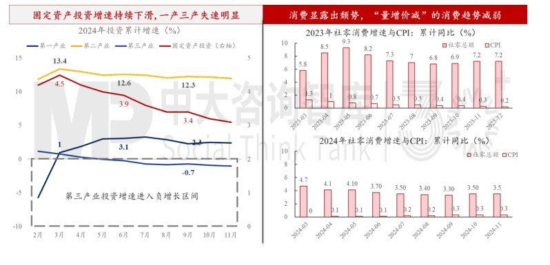 2024年經(jīng)濟數(shù)據(jù)解讀及“十五五”我國宏觀環(huán)境趨勢判斷 2024年經(jīng)濟數(shù)據(jù)解讀及“十五五”我國宏觀環(huán)境趨勢判斷