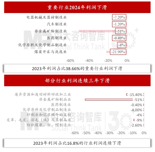 2024年經(jīng)濟數(shù)據(jù)解讀及“十五五”我國宏觀環(huán)境趨勢判斷 2024年經(jīng)濟數(shù)據(jù)解讀及“十五五”我國宏觀環(huán)境趨勢判斷