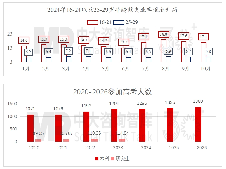 2024年經(jīng)濟數(shù)據(jù)解讀及“十五五”我國宏觀環(huán)境趨勢判斷 2024年經(jīng)濟數(shù)據(jù)解讀及“十五五”我國宏觀環(huán)境趨勢判斷