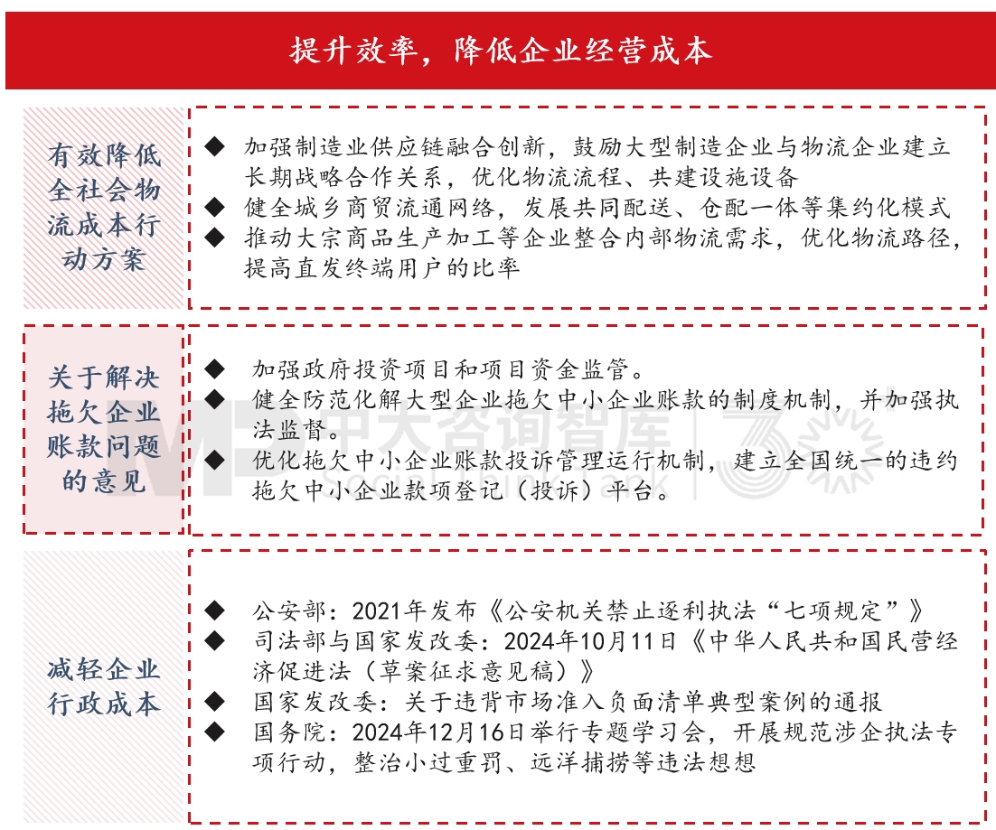 “十五五”宏觀經(jīng)濟趨勢判斷（三）| 積極宏觀政策促進需求、供給、分配形成良性循環(huán)