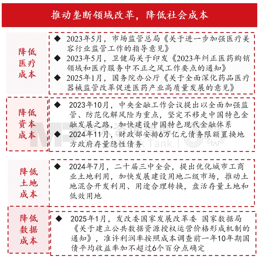 “十五五”宏觀經(jīng)濟趨勢判斷（三）| 積極宏觀政策促進需求、供給、分配形成良性循環(huán)
