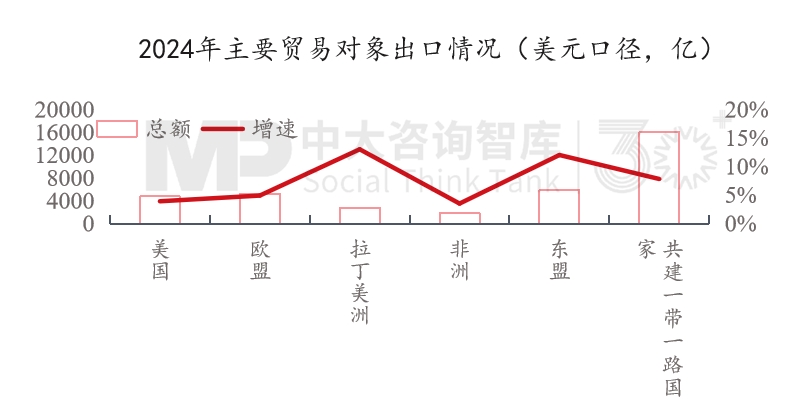 “十五五”宏觀經(jīng)濟趨勢判斷（三）| 積極宏觀政策促進需求、供給、分配形成良性循環(huán)