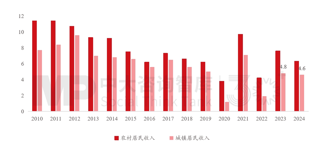 “十五五”宏觀經(jīng)濟趨勢判斷（三）| 積極宏觀政策促進需求、供給、分配形成良性循環(huán)