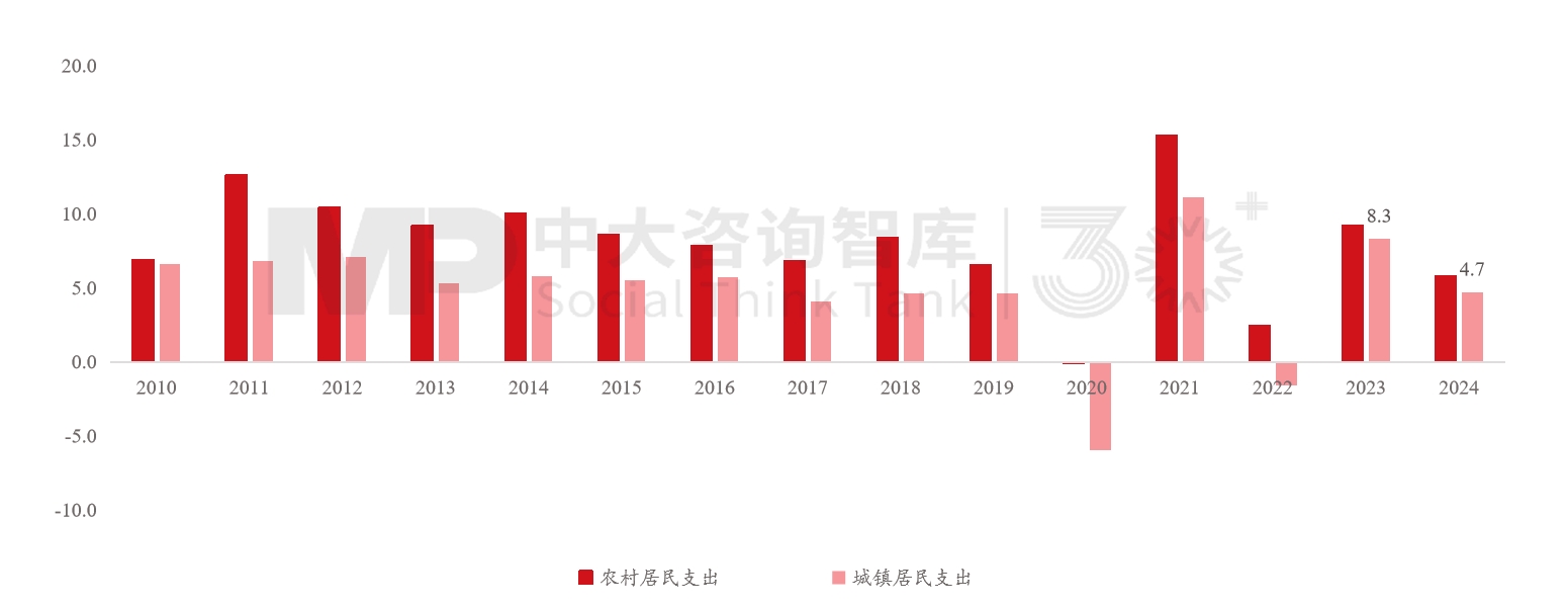 “十五五”宏觀經(jīng)濟趨勢判斷(三)| 積極宏觀政策促進需求、供給、分配形成良性循環(huán) “十五五”宏觀經(jīng)濟趨勢判斷(三)| 積極宏觀政策促進需求、供給、分配形成良性循環(huán)