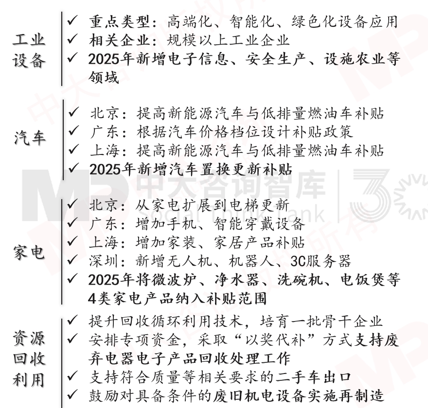 “十五五”宏觀經(jīng)濟趨勢判斷（三）| 積極宏觀政策促進需求、供給、分配形成良性循環(huán)