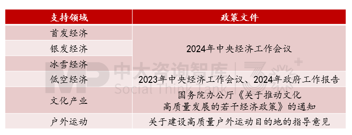 “十五五”宏觀經(jīng)濟趨勢判斷（三）| 積極宏觀政策促進需求、供給、分配形成良性循環(huán)