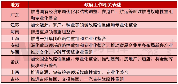 2025年地方國(guó)資國(guó)企改革發(fā)展關(guān)鍵詞有哪些？