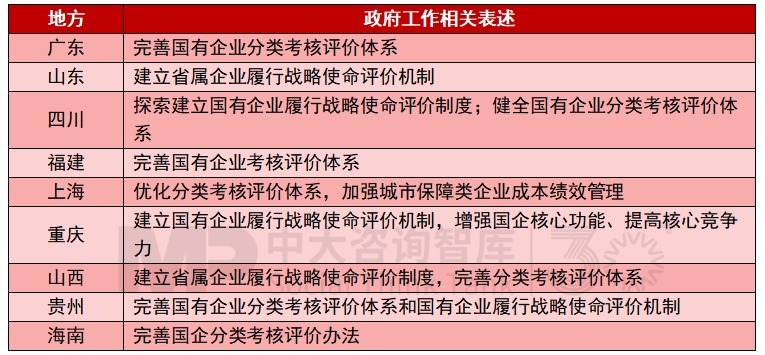 2025年地方國(guó)資國(guó)企改革發(fā)展關(guān)鍵詞有哪些？