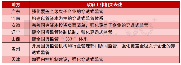 2025年地方國(guó)資國(guó)企改革發(fā)展關(guān)鍵詞有哪些？