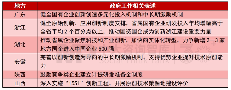 2025年地方國(guó)資國(guó)企改革發(fā)展關(guān)鍵詞有哪些？