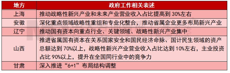 2025年地方國(guó)資國(guó)企改革發(fā)展關(guān)鍵詞有哪些？