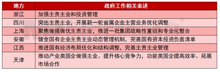 2025年地方國(guó)資國(guó)企改革發(fā)展關(guān)鍵詞有哪些？