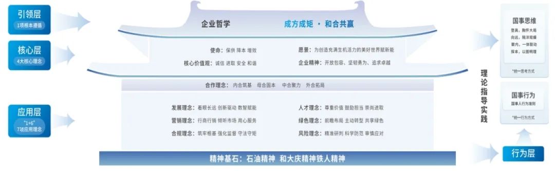 文化共融，全球共贏——企業(yè)文化建設(shè)破解跨文化融合密碼