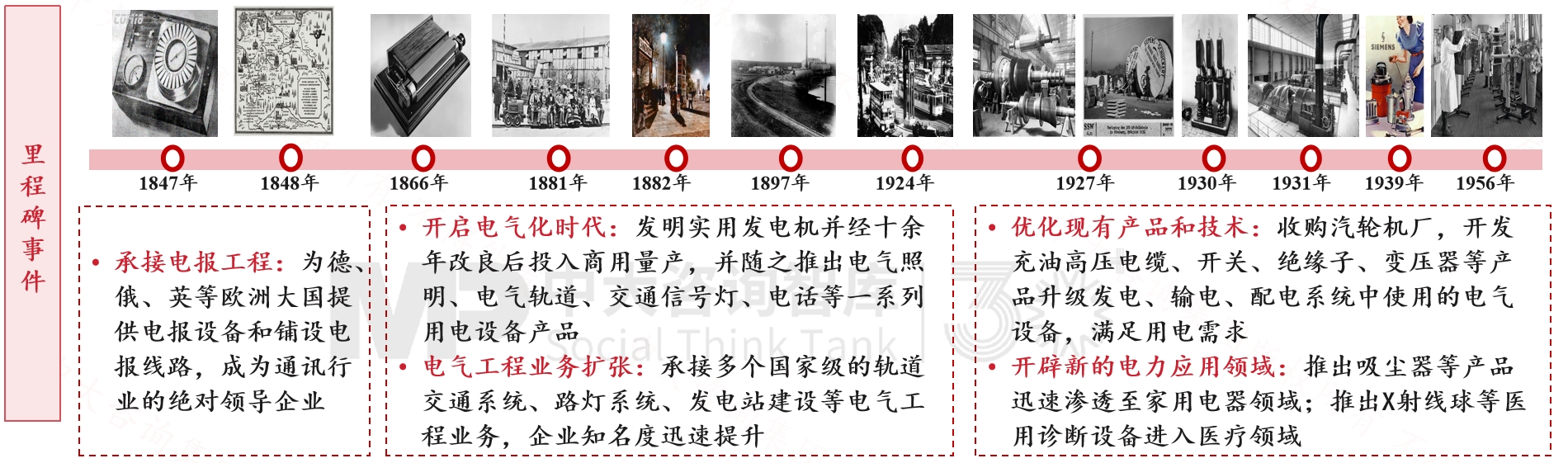 跨越周期而不衰，百年西門子憑什么？