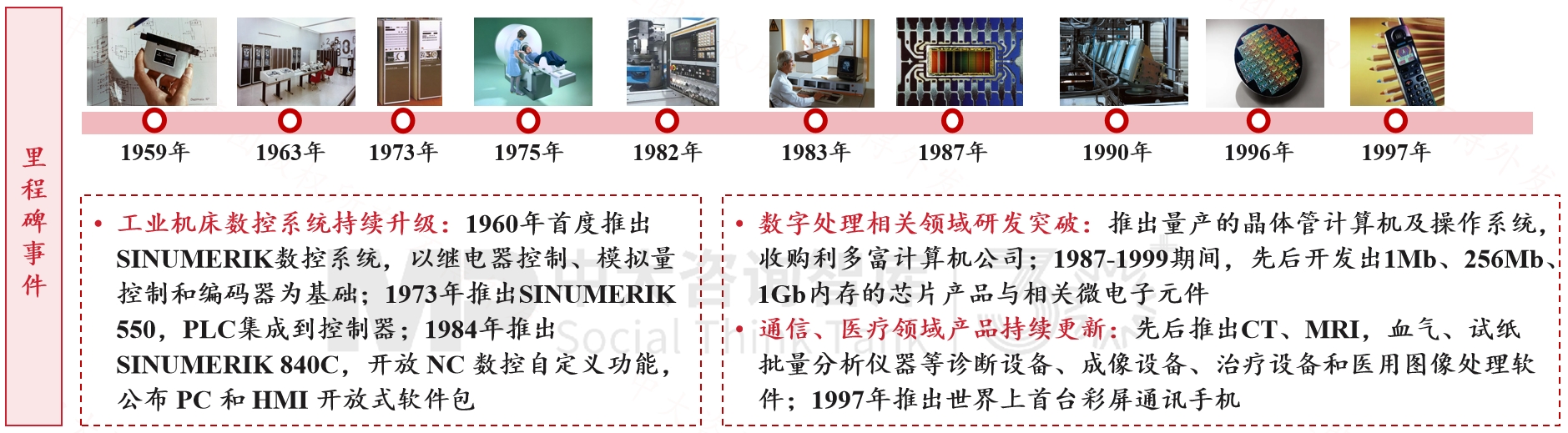 跨越周期而不衰，百年西門子憑什么？