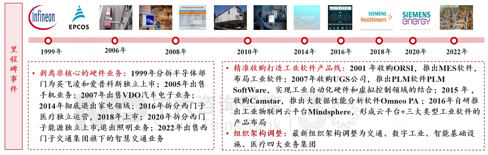 跨越周期而不衰，百年西門子憑什么？