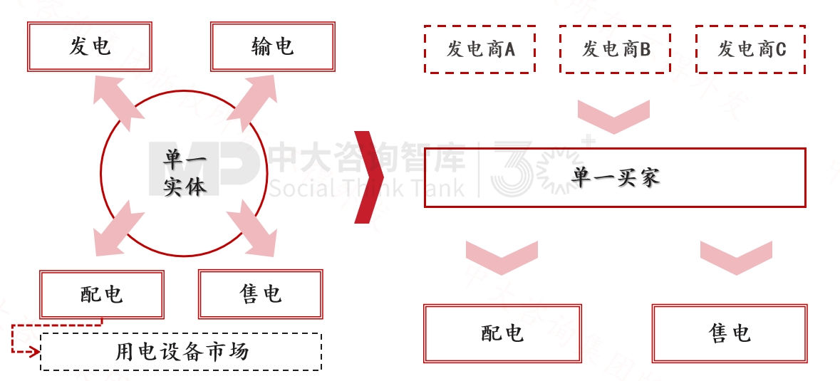 跨越周期而不衰，百年西門子憑什么？