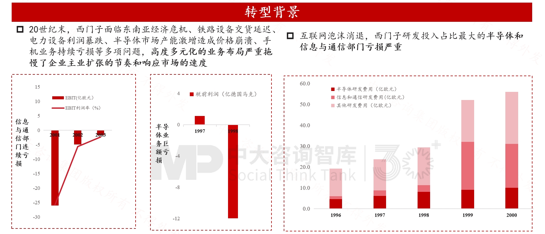 跨越周期而不衰，百年西門子憑什么？
