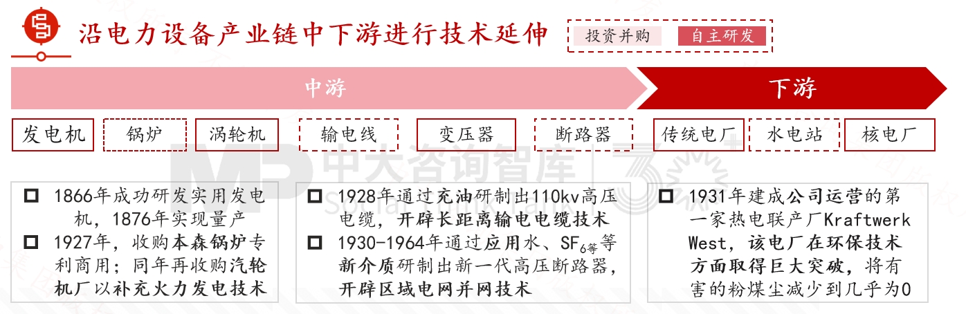 跨越周期而不衰，百年西門子憑什么？