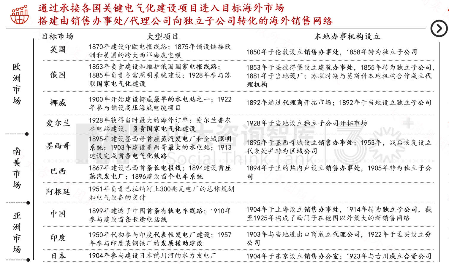 跨越周期而不衰，百年西門子憑什么？