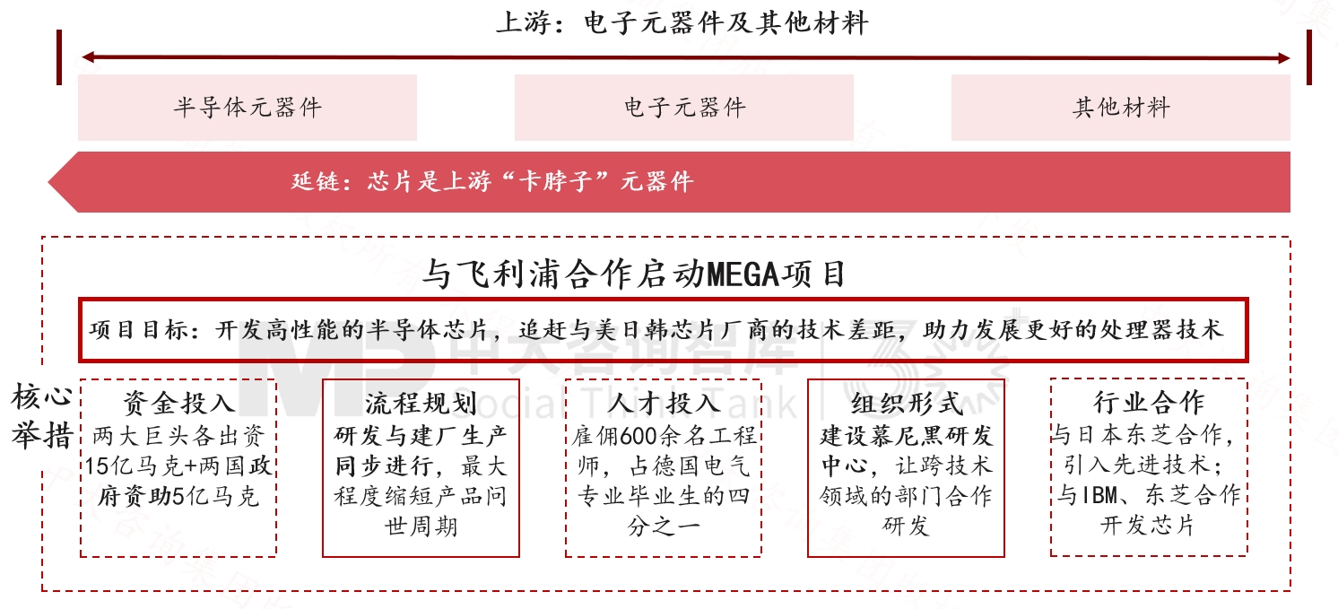 跨越周期而不衰，百年西門子憑什么？