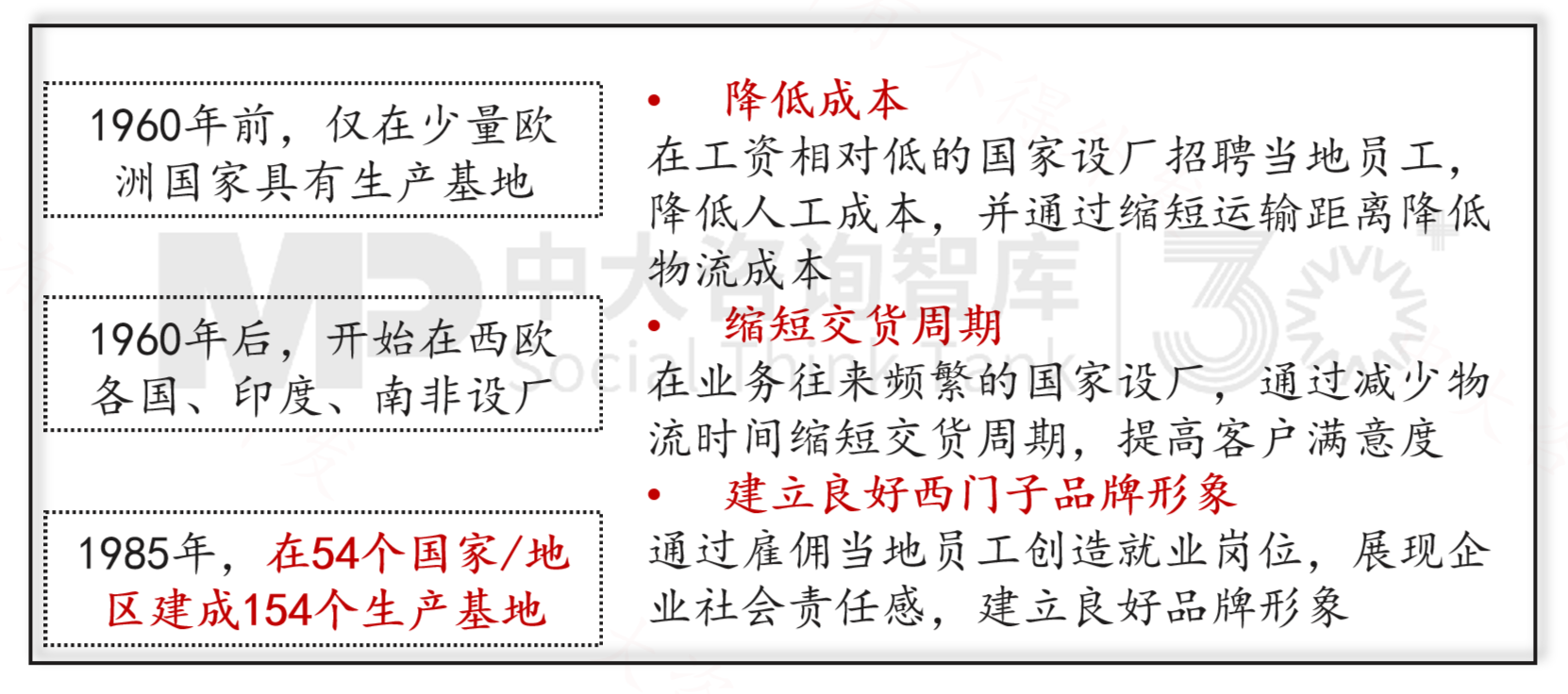 跨越周期而不衰，百年西門子憑什么？