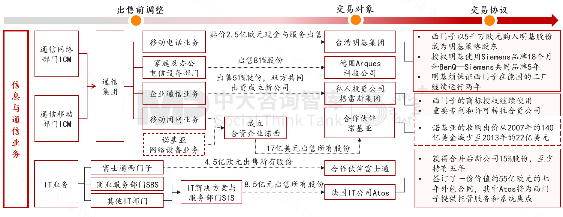 跨越周期而不衰，百年西門子憑什么？
