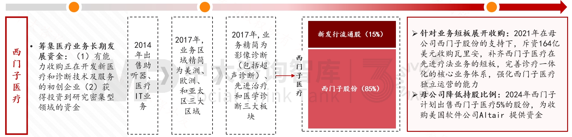 跨越周期而不衰，百年西門子憑什么？
