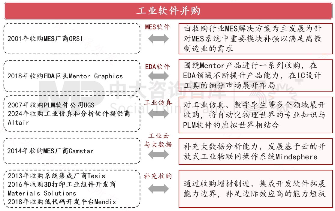 跨越周期而不衰，百年西門子憑什么？