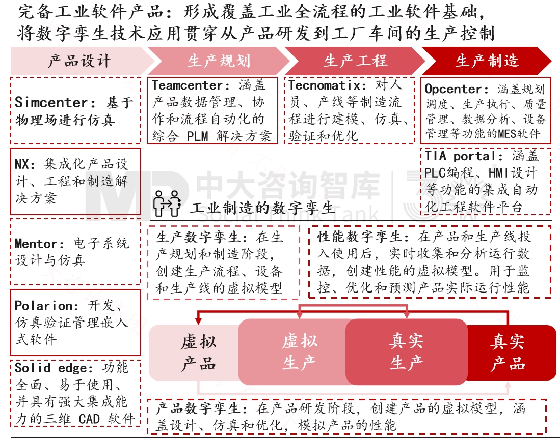 跨越周期而不衰，百年西門子憑什么？