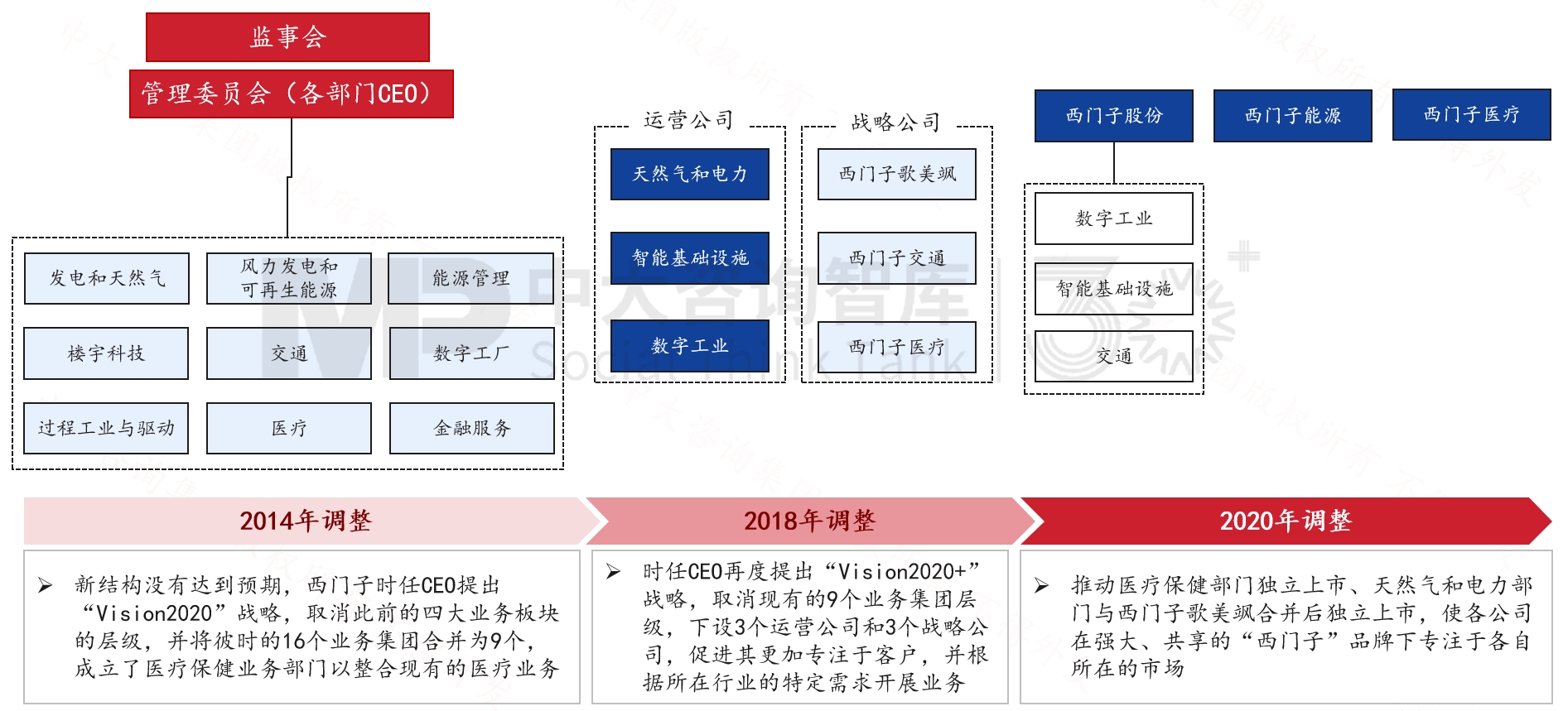 跨越周期而不衰，百年西門子憑什么？